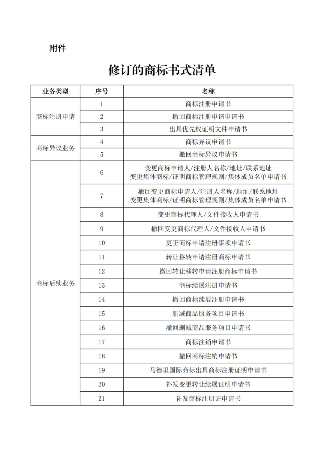 自2022.1.1日，啟用修訂后的商標(biāo)書式！