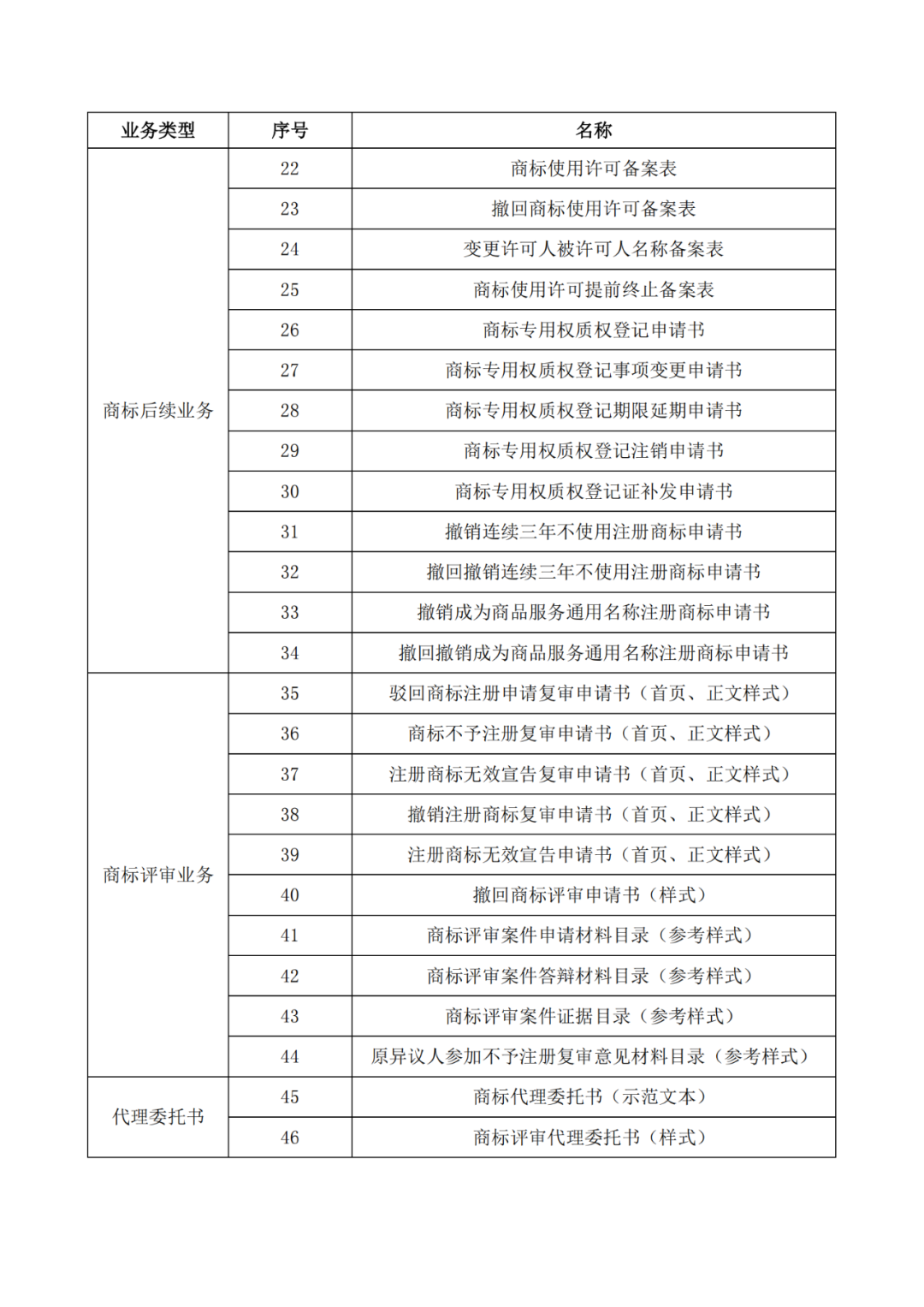 自2022.1.1日，啟用修訂后的商標(biāo)書式！