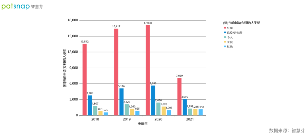 2021數(shù)字醫(yī)療專利排行榜發(fā)布！平安第一，騰訊上榜！