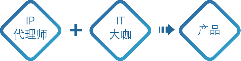 IP代理師+IT大咖！金石智權(quán)知識產(chǎn)權(quán)管理系統(tǒng)為代理機(jī)構(gòu)提供信息化服務(wù)