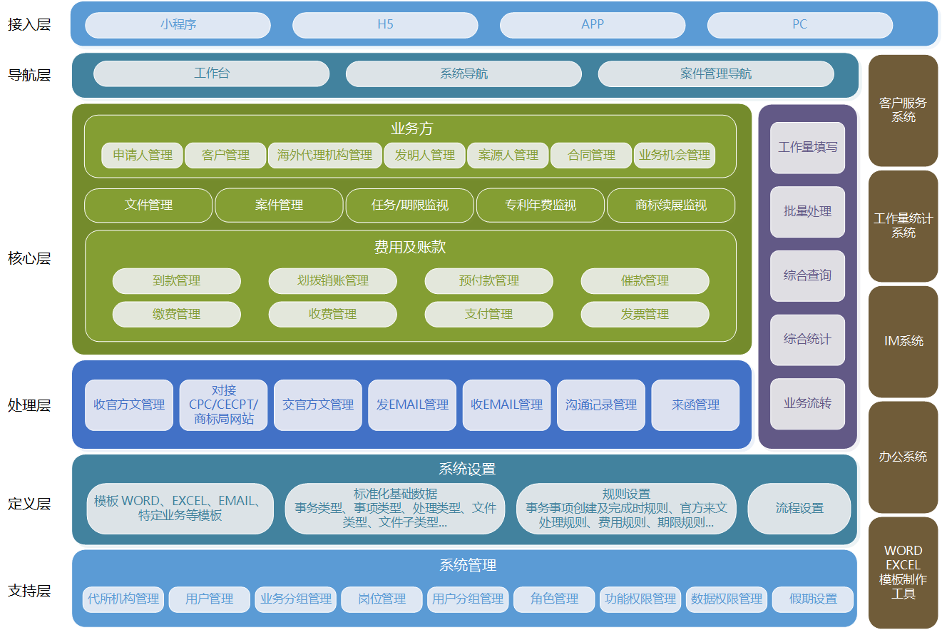 IP代理師+IT大咖！金石智權(quán)知識產(chǎn)權(quán)管理系統(tǒng)為代理機(jī)構(gòu)提供信息化服務(wù)