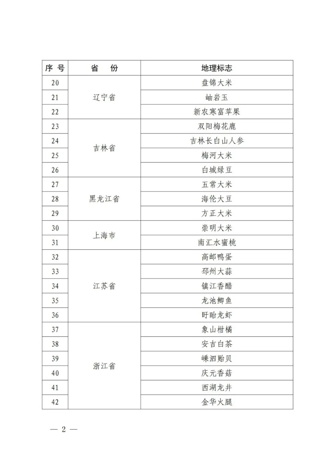 國(guó)知局：第一批160件地理標(biāo)志運(yùn)用促進(jìn)重點(diǎn)聯(lián)系指導(dǎo)名錄