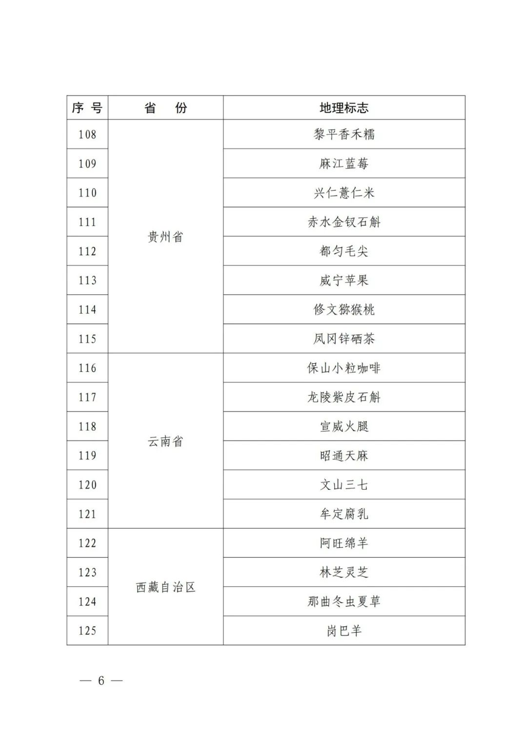 國(guó)知局：第一批160件地理標(biāo)志運(yùn)用促進(jìn)重點(diǎn)聯(lián)系指導(dǎo)名錄