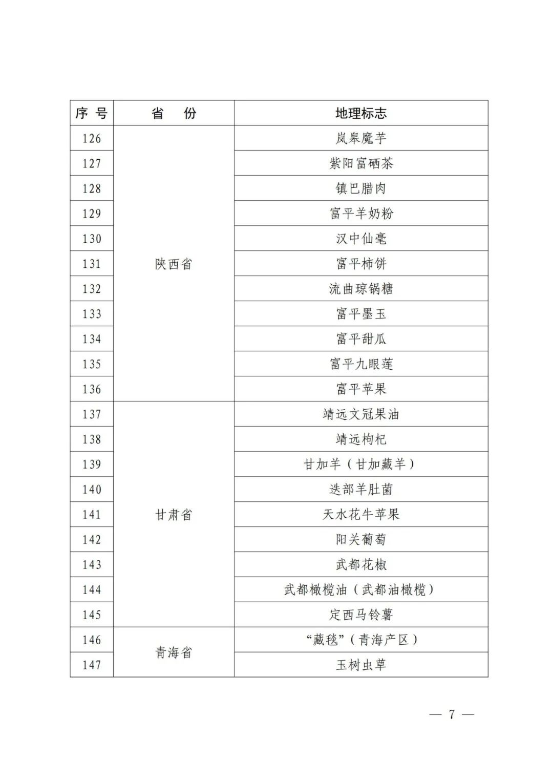 國(guó)知局：第一批160件地理標(biāo)志運(yùn)用促進(jìn)重點(diǎn)聯(lián)系指導(dǎo)名錄