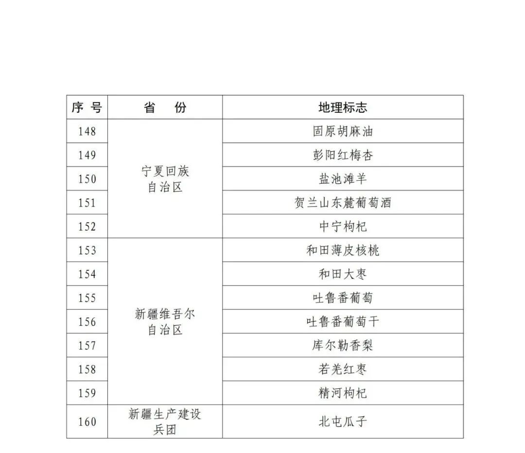 國(guó)知局：第一批160件地理標(biāo)志運(yùn)用促進(jìn)重點(diǎn)聯(lián)系指導(dǎo)名錄