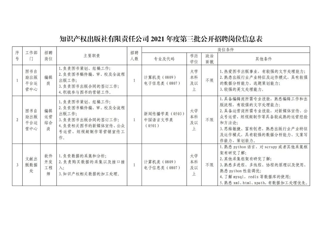 聘！知識產(chǎn)權出版社招聘「編輯崗＋編輯運營綜合崗＋軟件開發(fā)工程師」