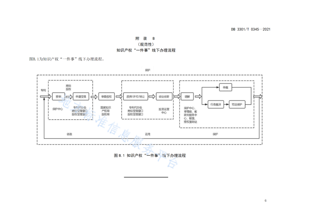 《?知識產(chǎn)權(quán)“一件事”集成服務(wù)規(guī)范》全文發(fā)布！