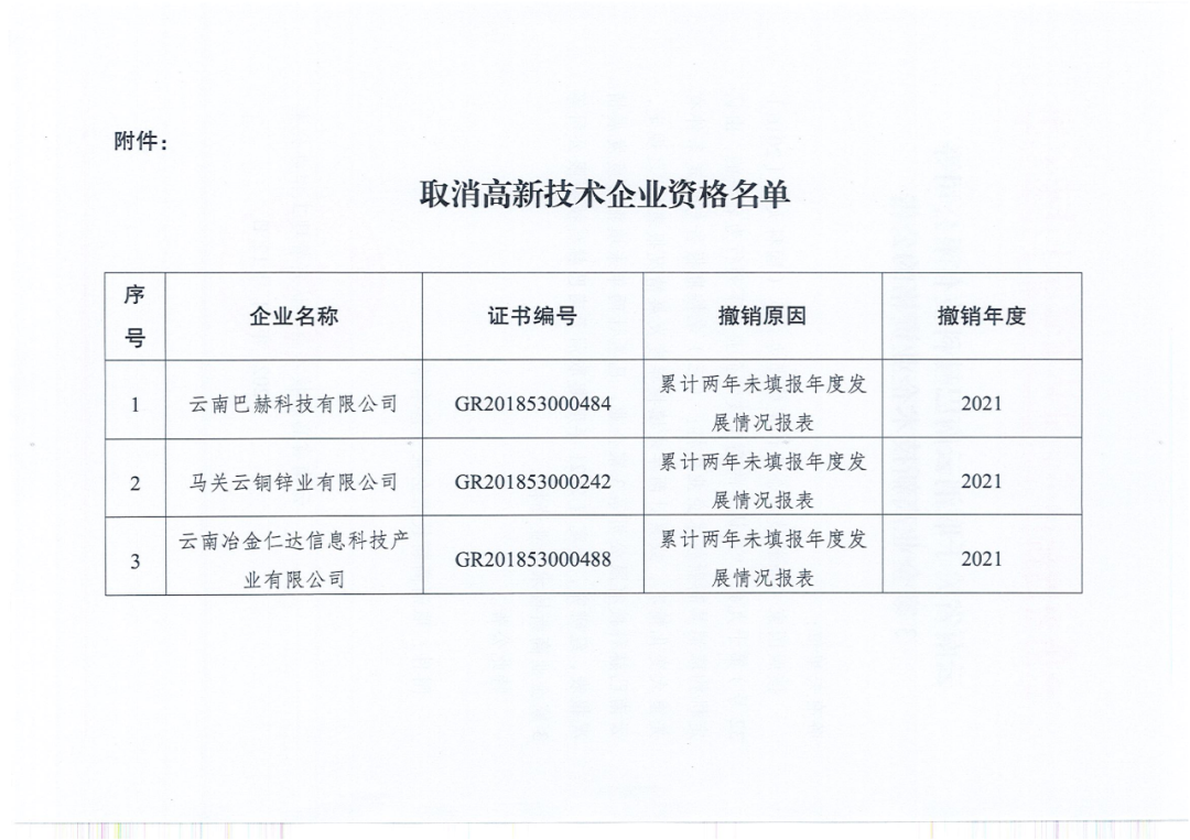 152家企業(yè)取消高新技術(shù)企業(yè)資格，追繳21家企業(yè)已享受的稅收優(yōu)惠/補助！