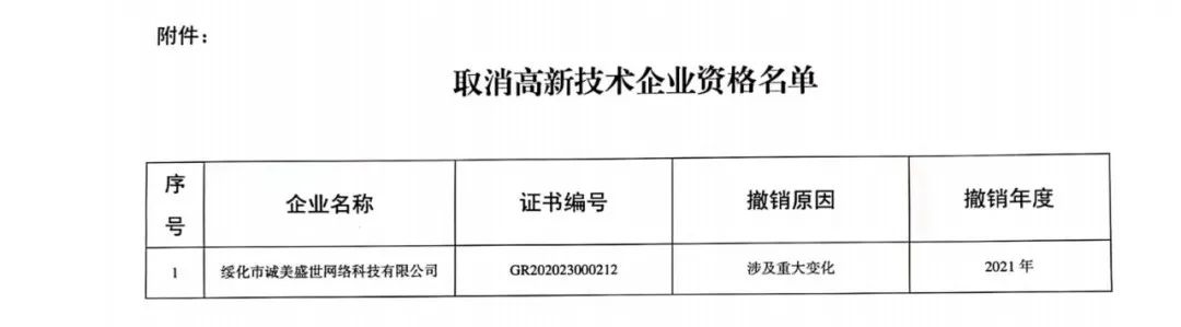 152家企業(yè)取消高新技術(shù)企業(yè)資格，追繳21家企業(yè)已享受的稅收優(yōu)惠/補助！