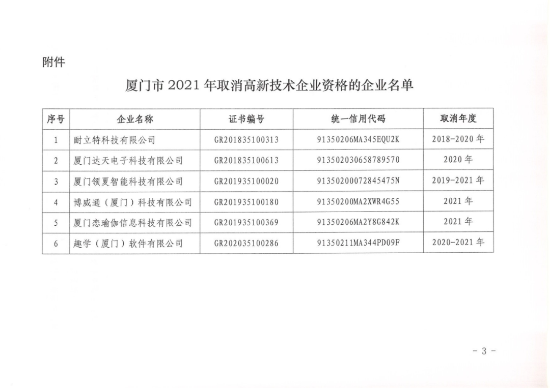 152家企業(yè)取消高新技術(shù)企業(yè)資格，追繳21家企業(yè)已享受的稅收優(yōu)惠/補助！