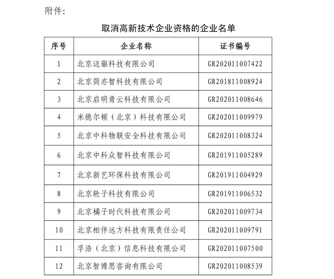 152家企業(yè)取消高新技術(shù)企業(yè)資格，追繳21家企業(yè)已享受的稅收優(yōu)惠/補助！