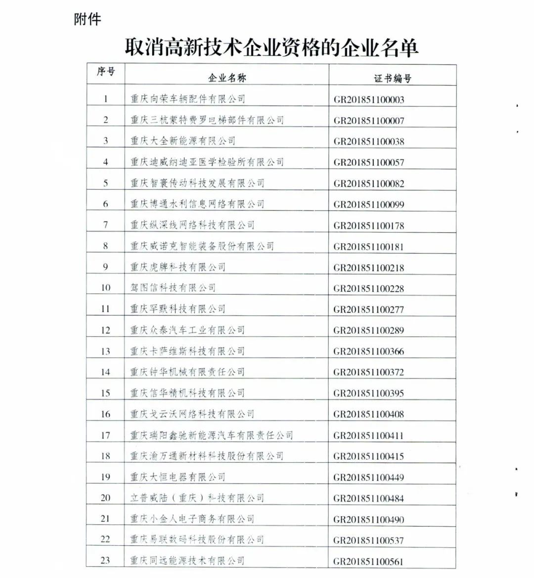 152家企業(yè)取消高新技術(shù)企業(yè)資格，追繳21家企業(yè)已享受的稅收優(yōu)惠/補助！