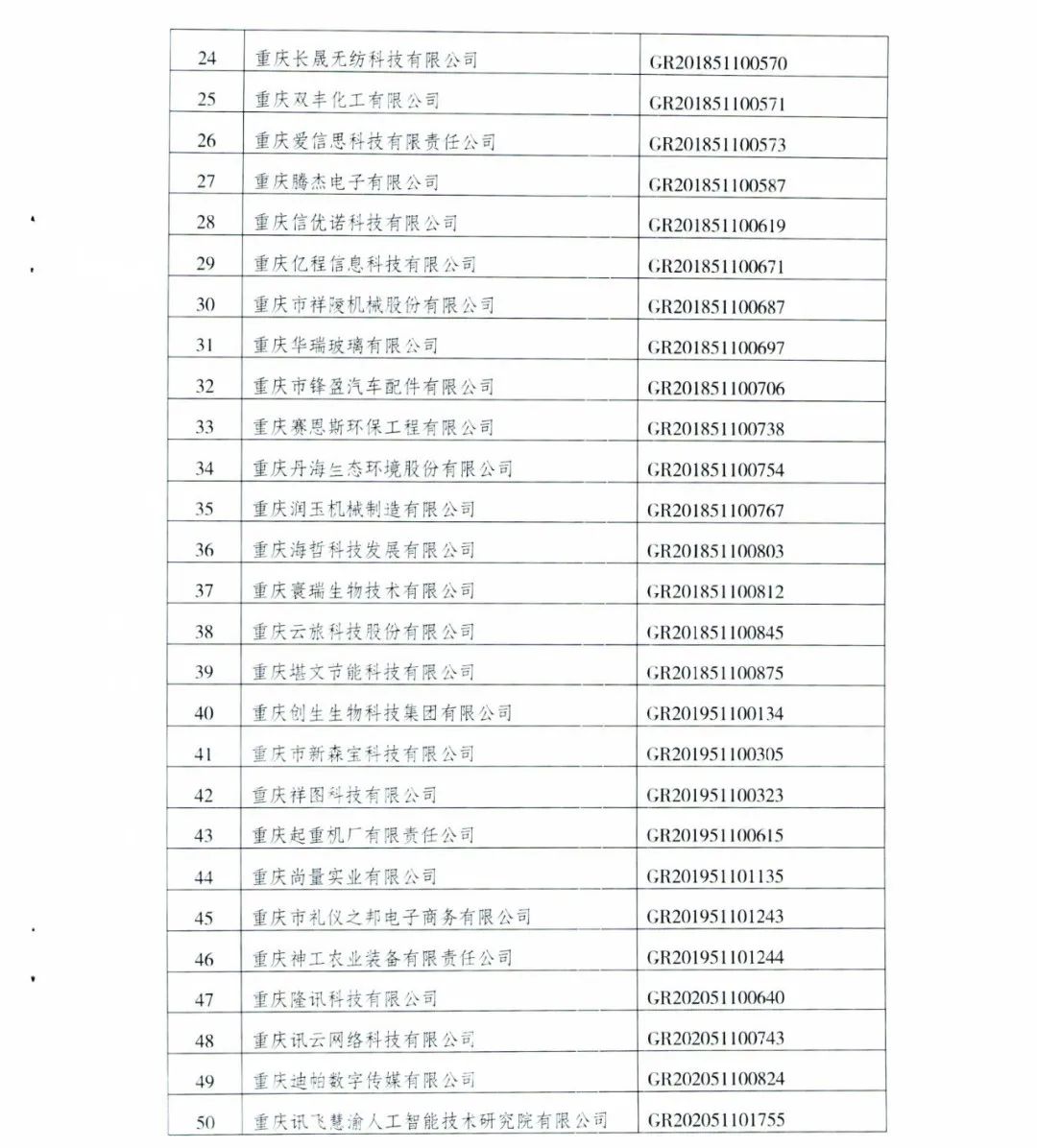 152家企業(yè)取消高新技術(shù)企業(yè)資格，追繳21家企業(yè)已享受的稅收優(yōu)惠/補助！