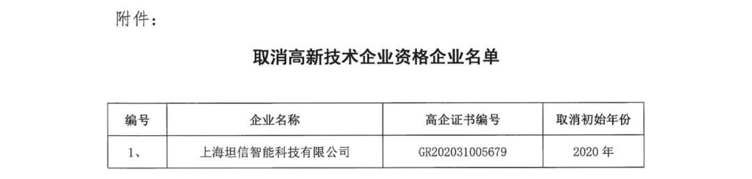 152家企業(yè)取消高新技術(shù)企業(yè)資格，追繳21家企業(yè)已享受的稅收優(yōu)惠/補助！