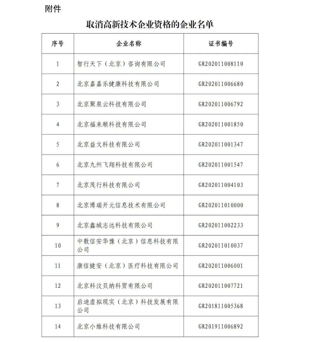 152家企業(yè)取消高新技術(shù)企業(yè)資格，追繳21家企業(yè)已享受的稅收優(yōu)惠/補助！