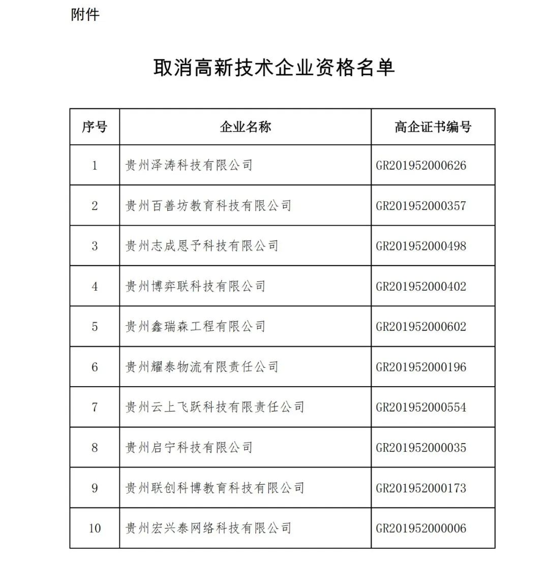 152家企業(yè)取消高新技術(shù)企業(yè)資格，追繳21家企業(yè)已享受的稅收優(yōu)惠/補助！