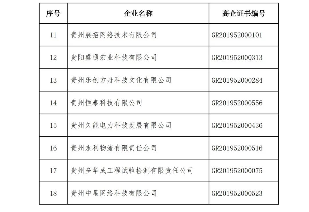 152家企業(yè)取消高新技術(shù)企業(yè)資格，追繳21家企業(yè)已享受的稅收優(yōu)惠/補助！