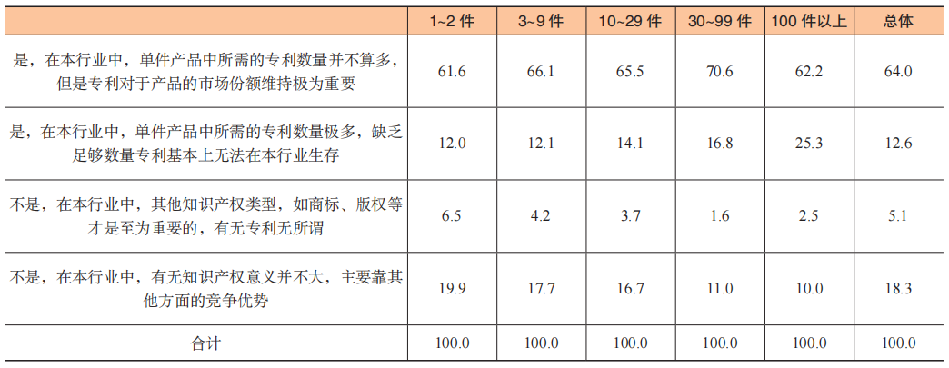 數(shù)據(jù)賦能專利生命周期科學(xué)管理