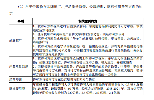 廣東德?tīng)柆斂萍脊煞萦邢薰绢l繁被訴，恐衍生商標(biāo)授權(quán)風(fēng)險(xiǎn)