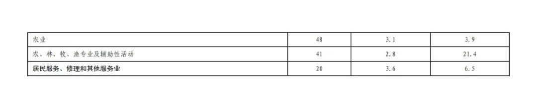 國(guó)知局發(fā)布“十三五”期間專利實(shí)施許可使用費(fèi)有關(guān)數(shù)據(jù)！