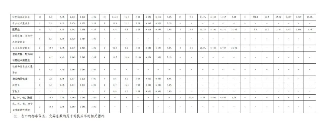 國(guó)知局發(fā)布“十三五”期間專利實(shí)施許可使用費(fèi)有關(guān)數(shù)據(jù)！