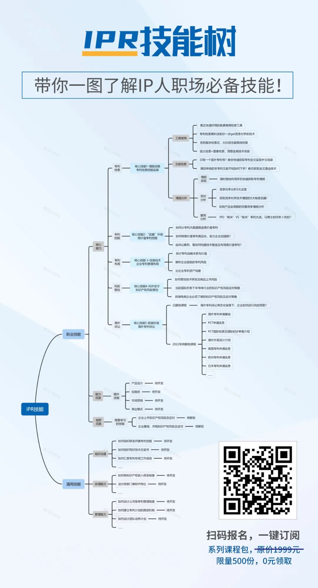 90%的IPR都應(yīng)該具備的技能，這份課程包里全都有！