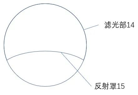 專代實(shí)務(wù)考前劃重點(diǎn)系列（七）｜六大核心考點(diǎn)搞定權(quán)利要求書評(píng)價(jià)：不支持