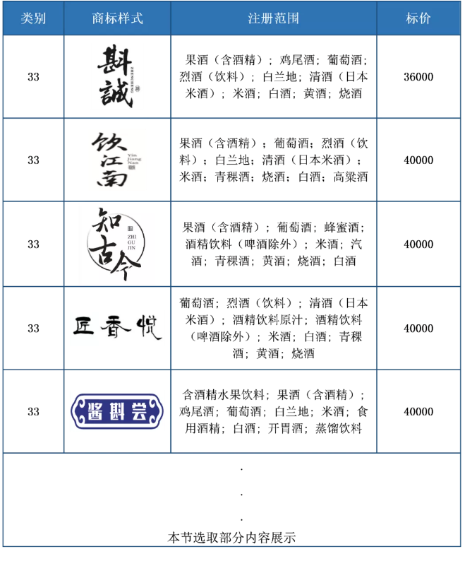 助力酒類企業(yè)提升品牌力和行業(yè)競爭力！酒類行業(yè)商標簡報請查收