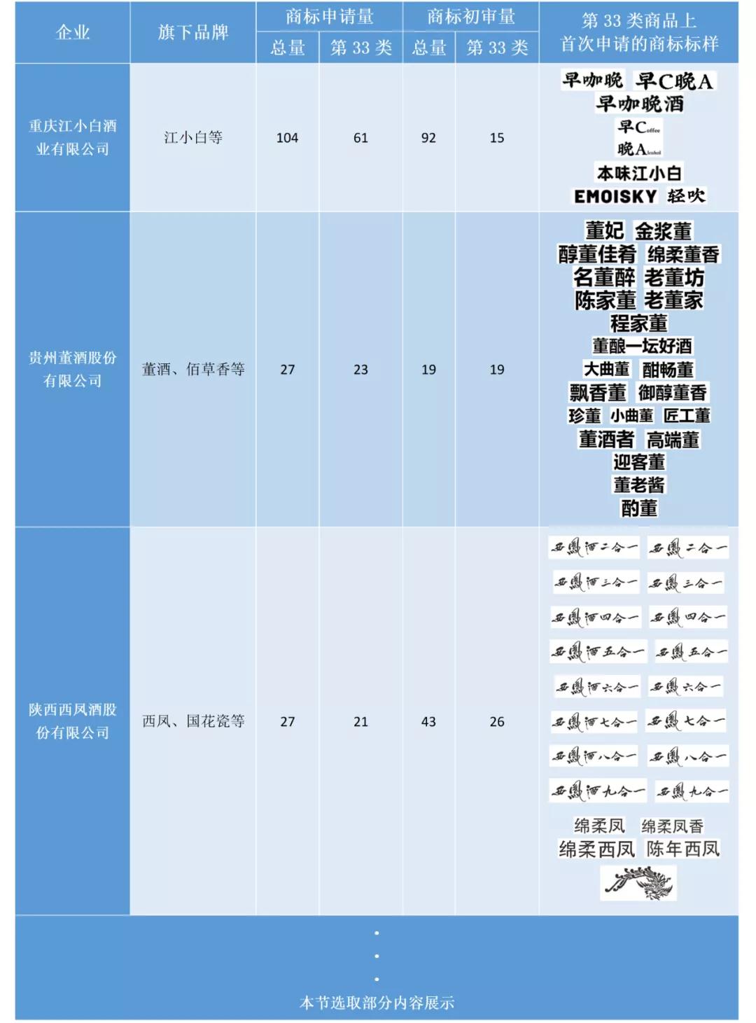 助力酒類企業(yè)提升品牌力和行業(yè)競爭力！酒類行業(yè)商標簡報請查收