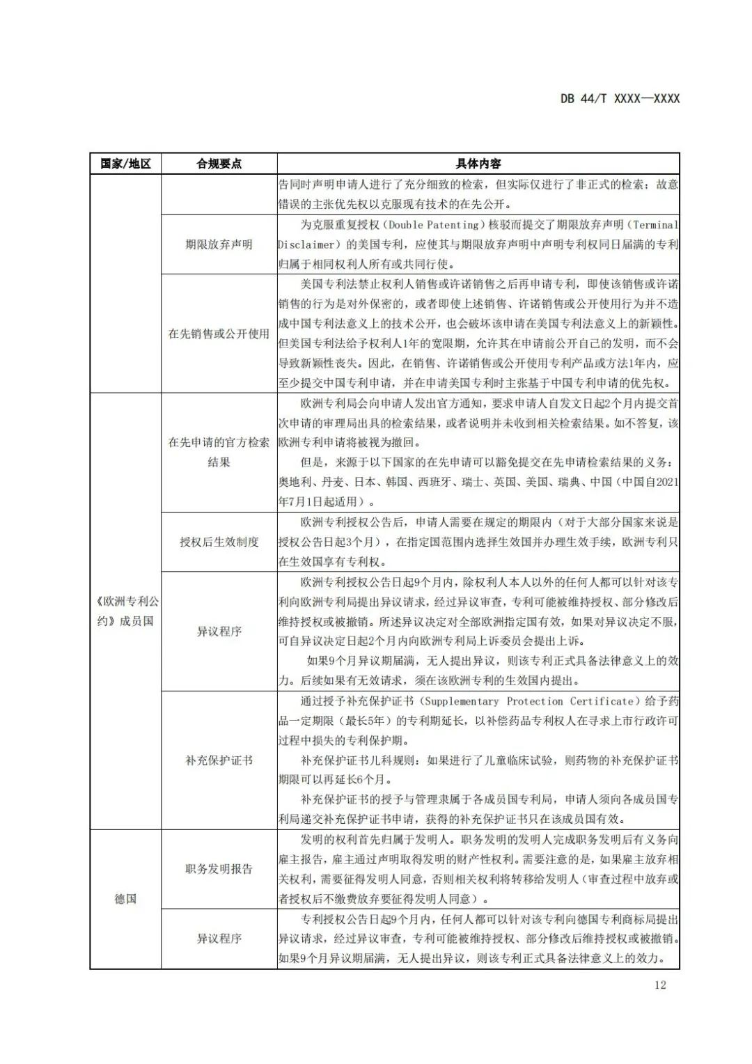 《企業(yè)知識(shí)產(chǎn)權(quán)國(guó)際合規(guī)管理規(guī)范（征求意見(jiàn)稿）》全文發(fā)布！