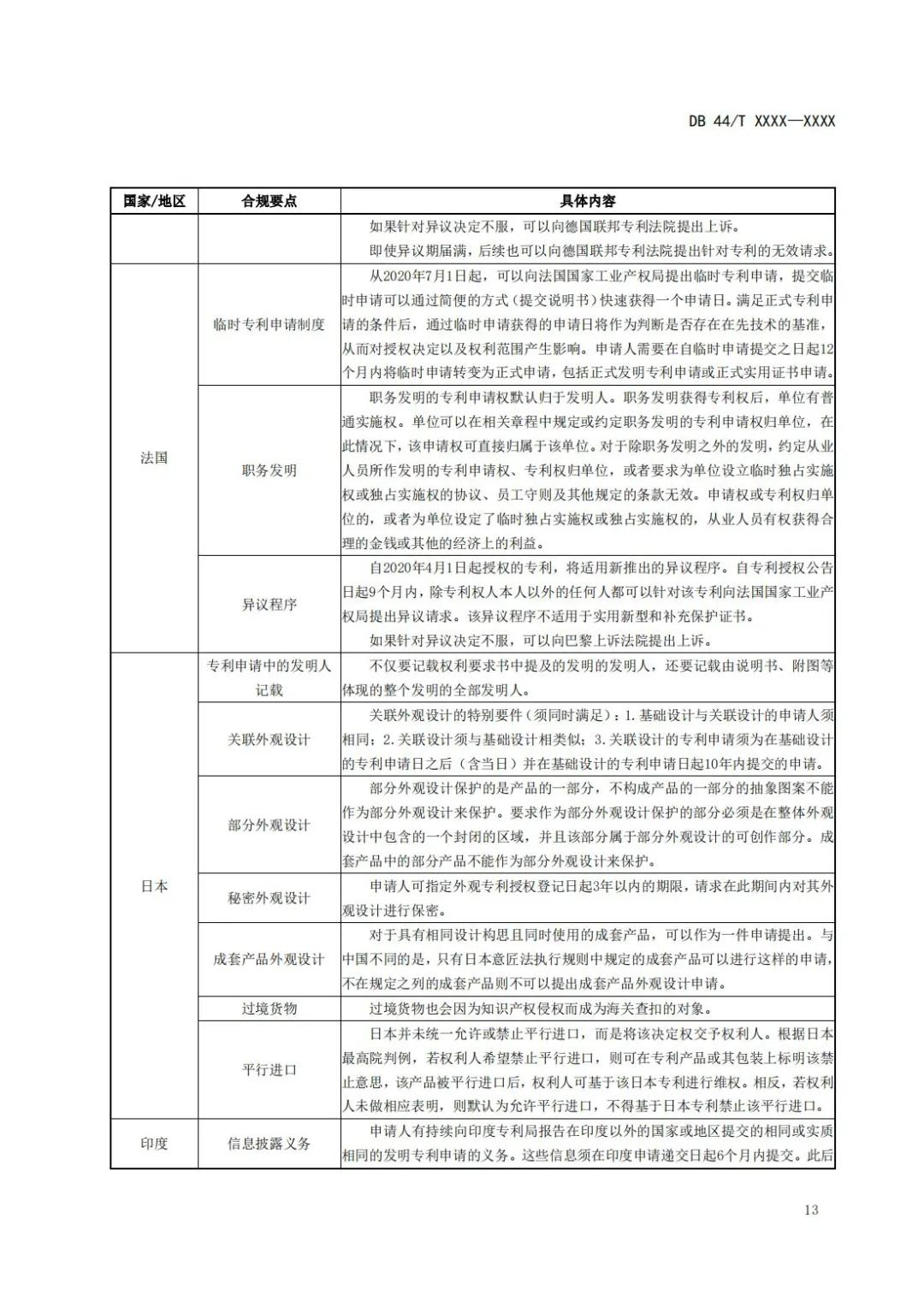 《企業(yè)知識(shí)產(chǎn)權(quán)國(guó)際合規(guī)管理規(guī)范（征求意見(jiàn)稿）》全文發(fā)布！