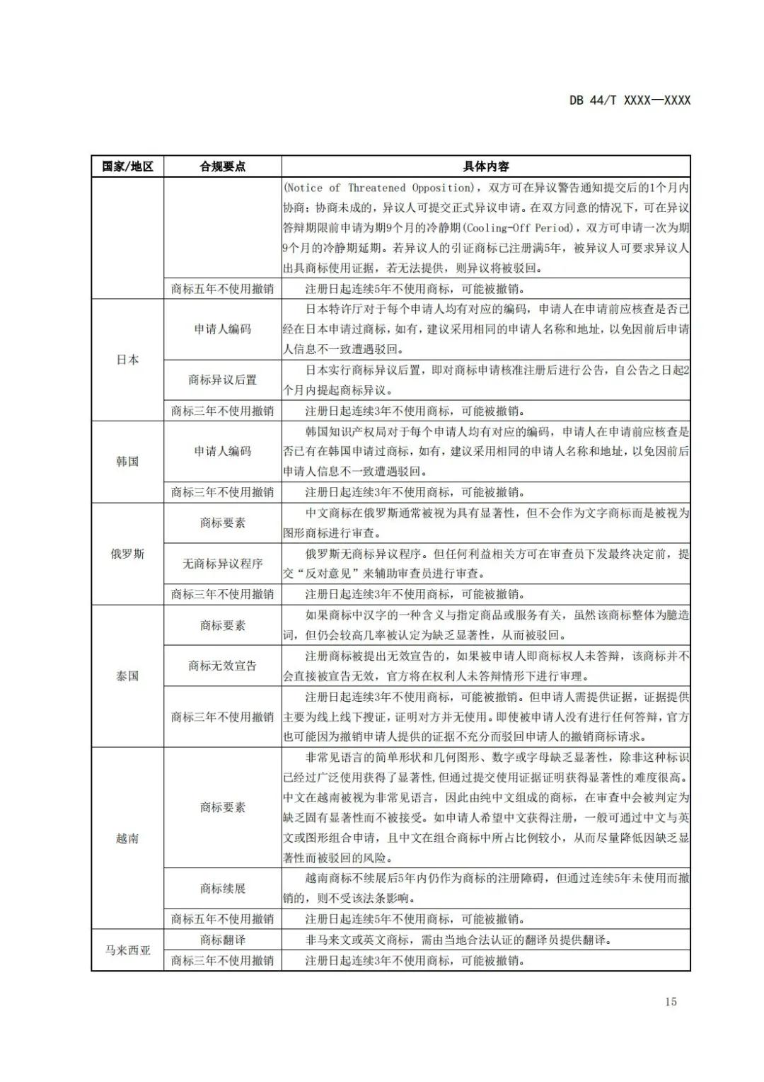 《企業(yè)知識(shí)產(chǎn)權(quán)國(guó)際合規(guī)管理規(guī)范（征求意見(jiàn)稿）》全文發(fā)布！