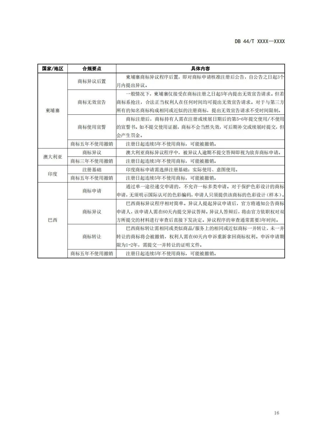 《企業(yè)知識(shí)產(chǎn)權(quán)國(guó)際合規(guī)管理規(guī)范（征求意見(jiàn)稿）》全文發(fā)布！