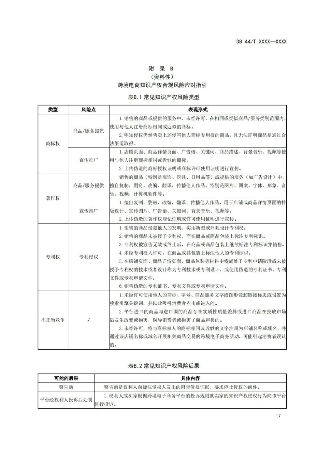 《企業(yè)知識(shí)產(chǎn)權(quán)國(guó)際合規(guī)管理規(guī)范（征求意見(jiàn)稿）》全文發(fā)布！