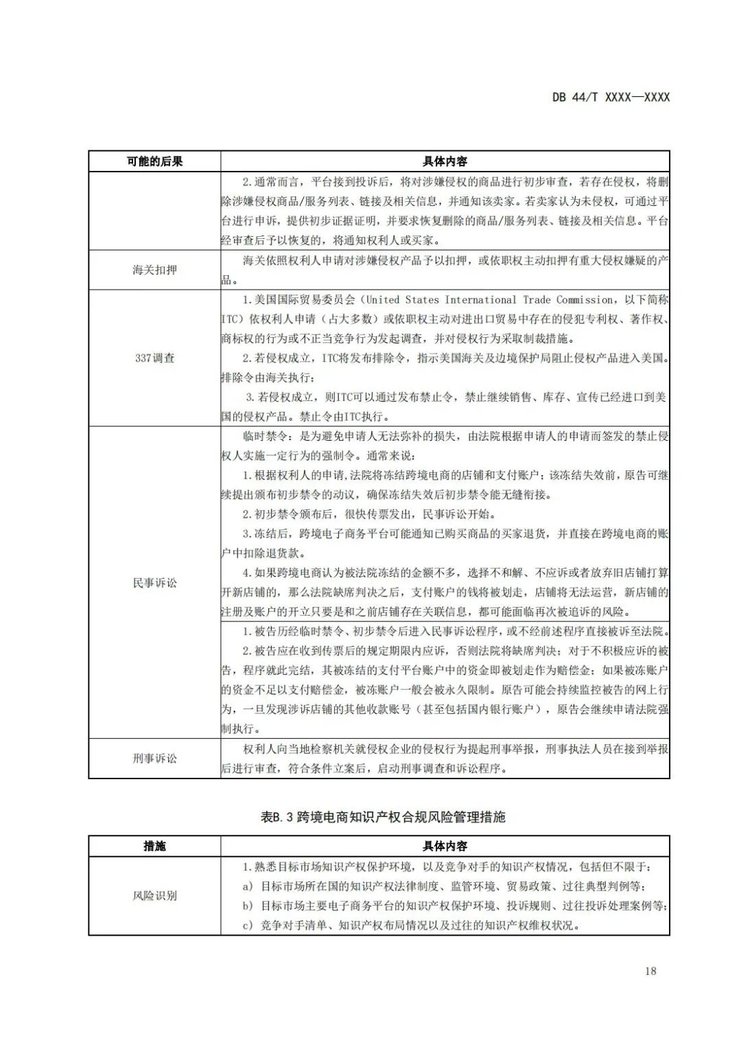 《企業(yè)知識(shí)產(chǎn)權(quán)國(guó)際合規(guī)管理規(guī)范（征求意見(jiàn)稿）》全文發(fā)布！