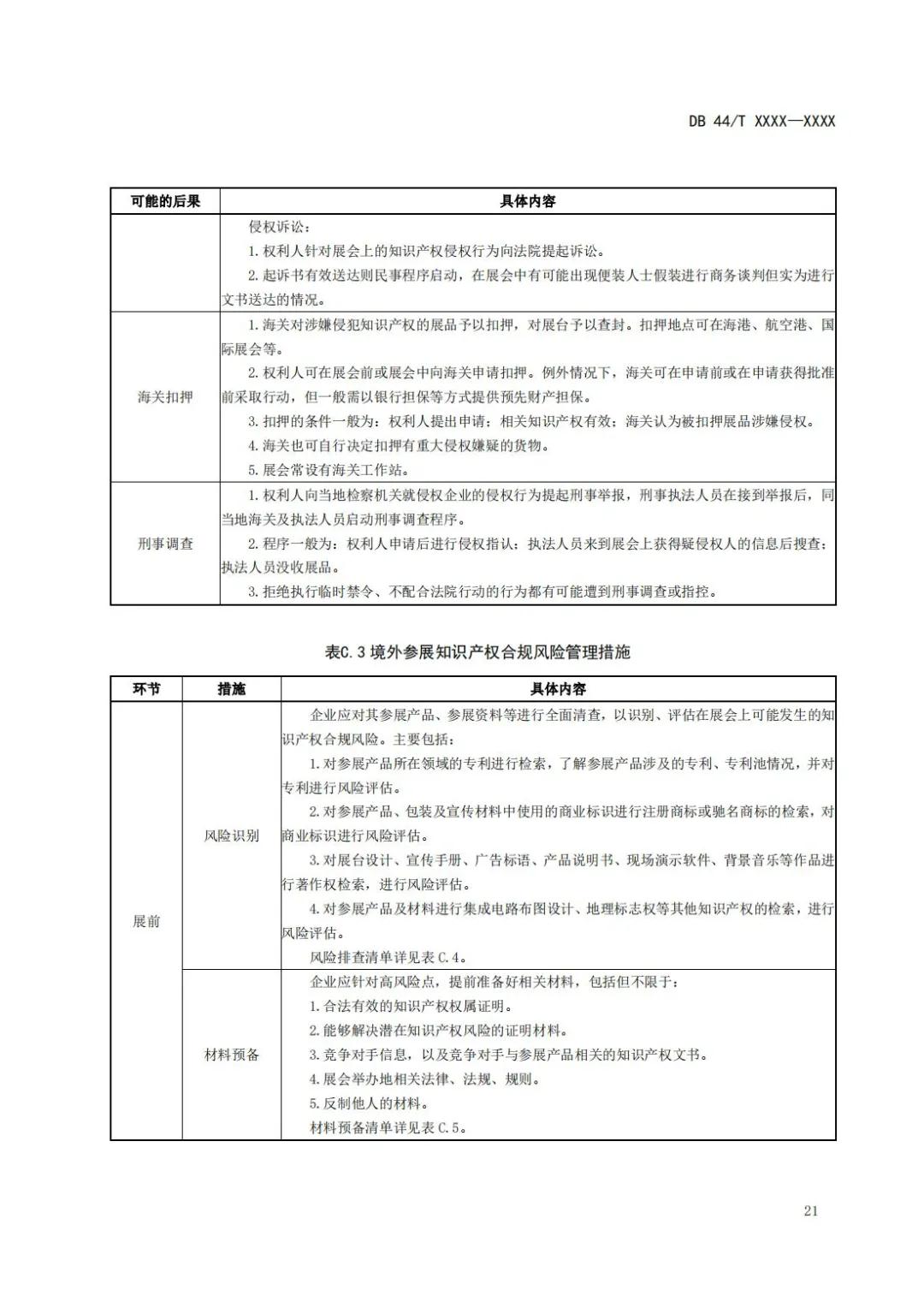 《企業(yè)知識(shí)產(chǎn)權(quán)國(guó)際合規(guī)管理規(guī)范（征求意見(jiàn)稿）》全文發(fā)布！