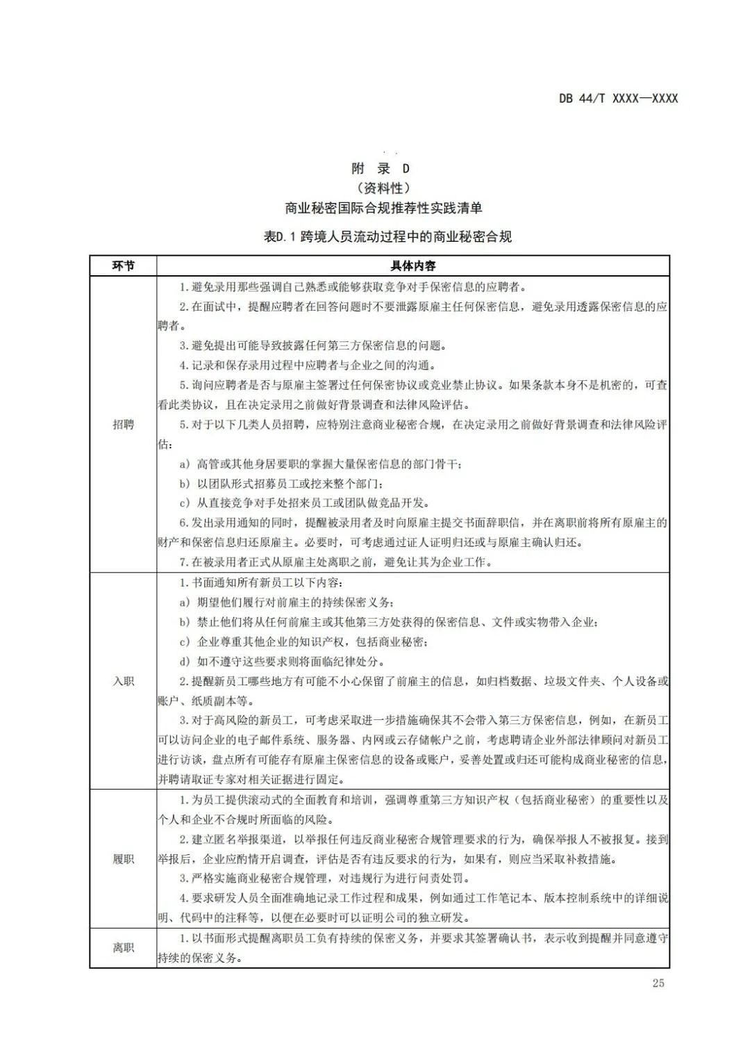 《企業(yè)知識(shí)產(chǎn)權(quán)國(guó)際合規(guī)管理規(guī)范（征求意見(jiàn)稿）》全文發(fā)布！