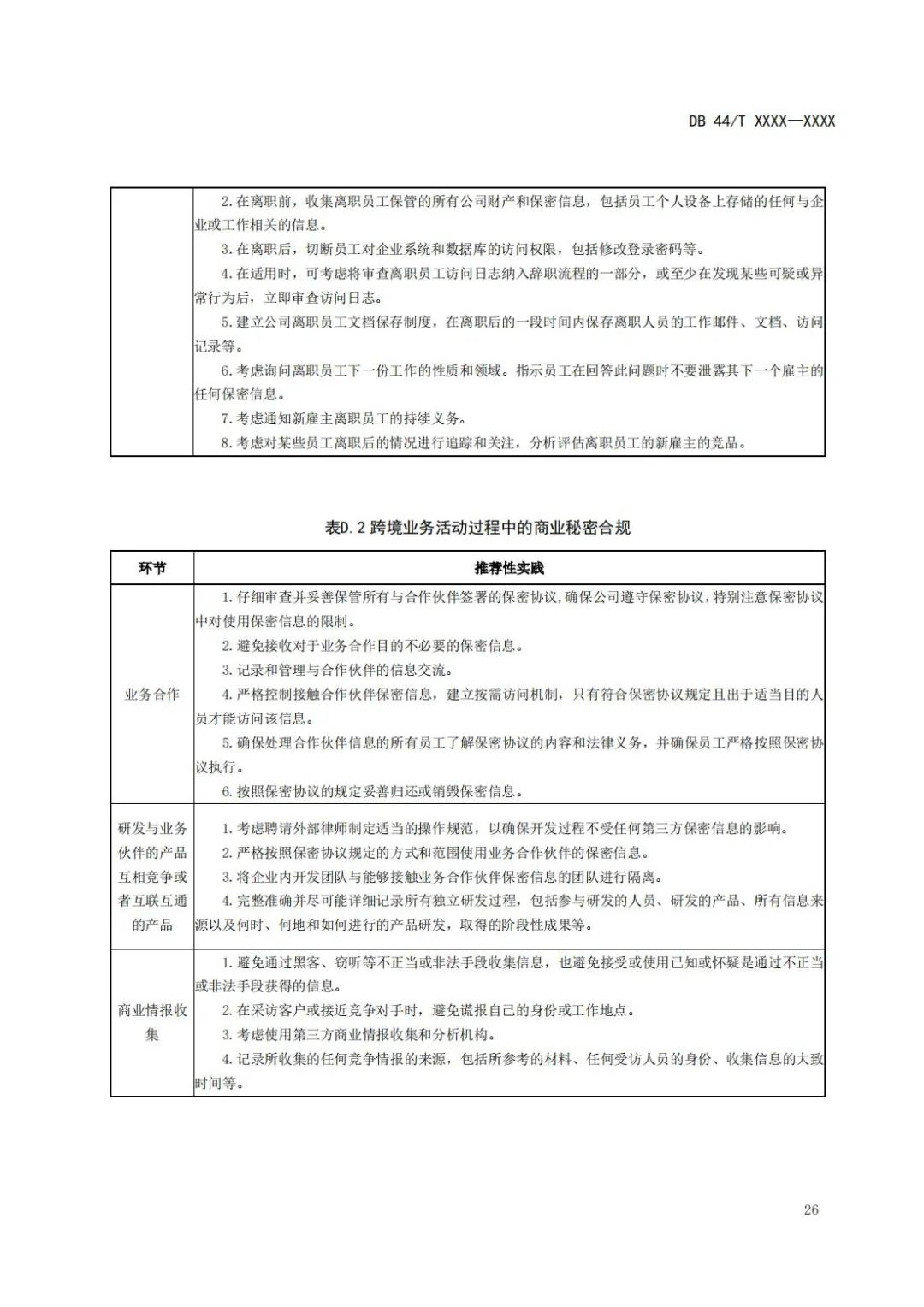 《企業(yè)知識(shí)產(chǎn)權(quán)國(guó)際合規(guī)管理規(guī)范（征求意見(jiàn)稿）》全文發(fā)布！