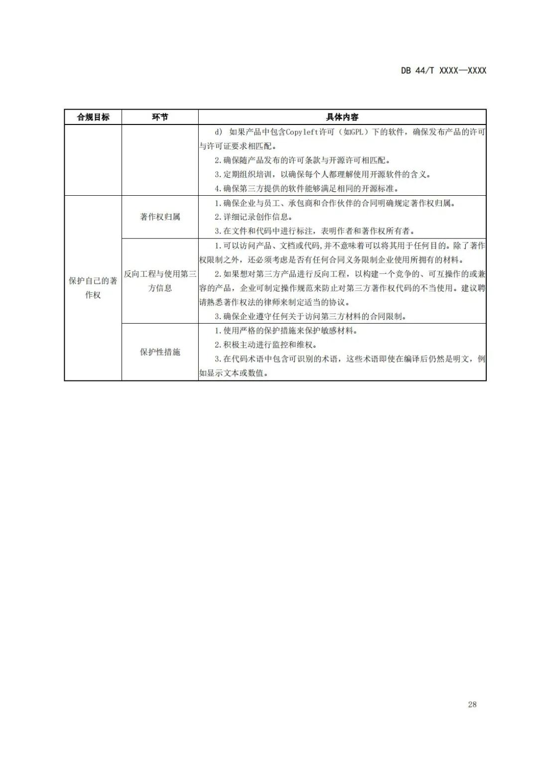 《企業(yè)知識(shí)產(chǎn)權(quán)國(guó)際合規(guī)管理規(guī)范（征求意見(jiàn)稿）》全文發(fā)布！