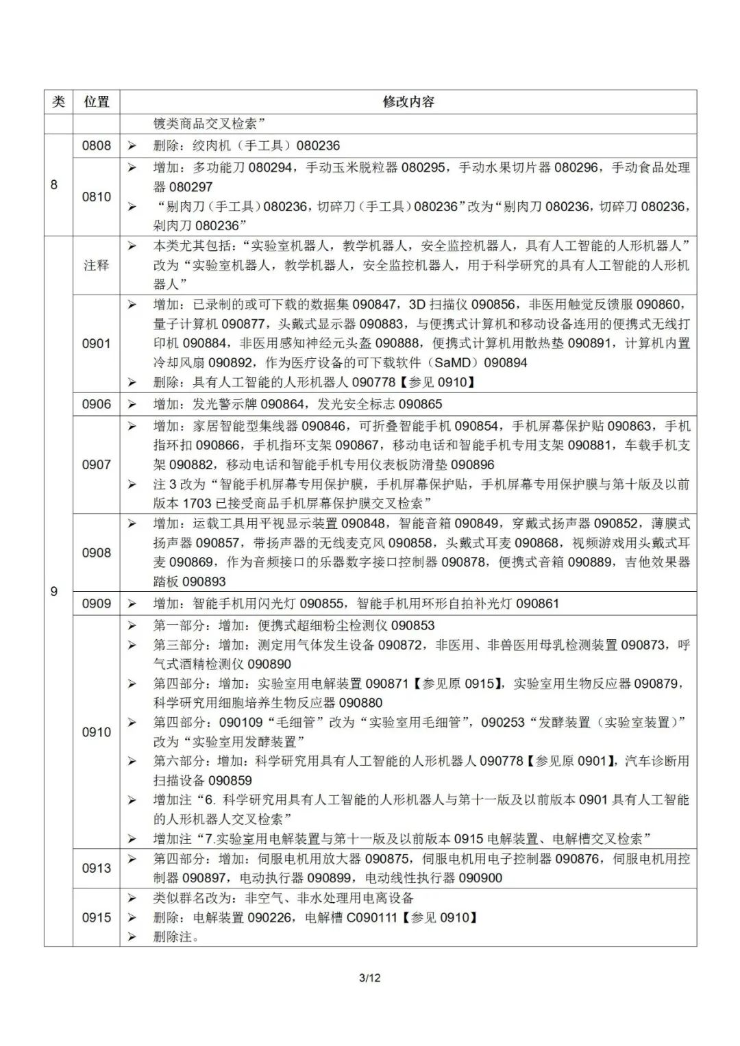 2022.1.1起！“尼斯分類第十一版2022文本”正式啟用