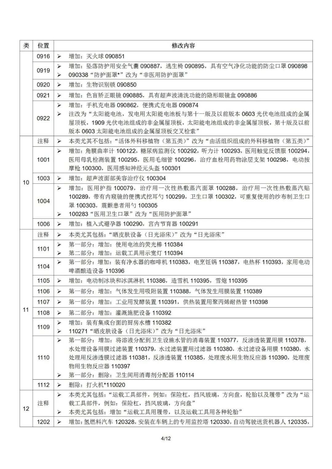 2022.1.1起！“尼斯分類第十一版2022文本”正式啟用