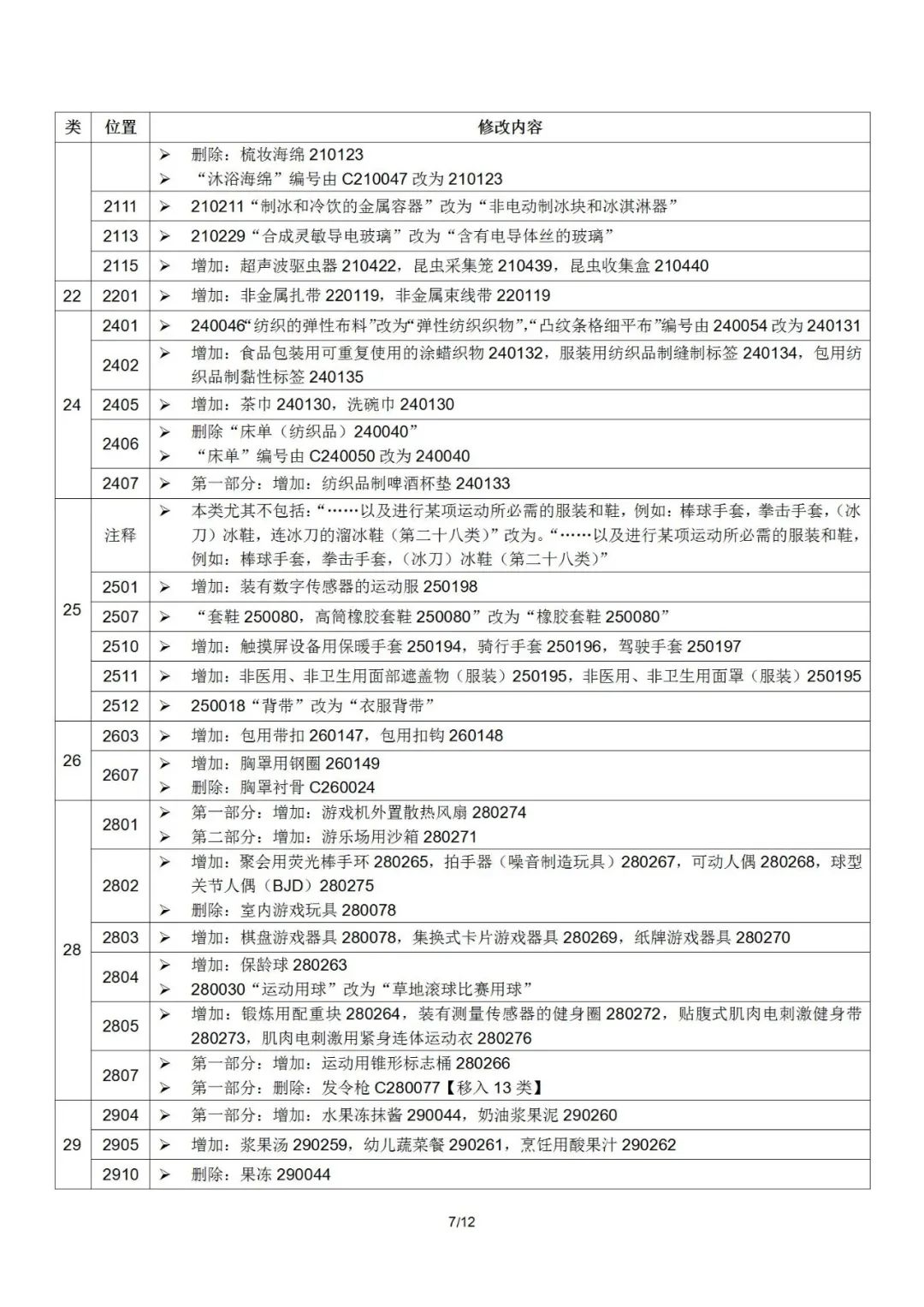 2022.1.1起！“尼斯分類(lèi)第十一版2022文本”正式啟用