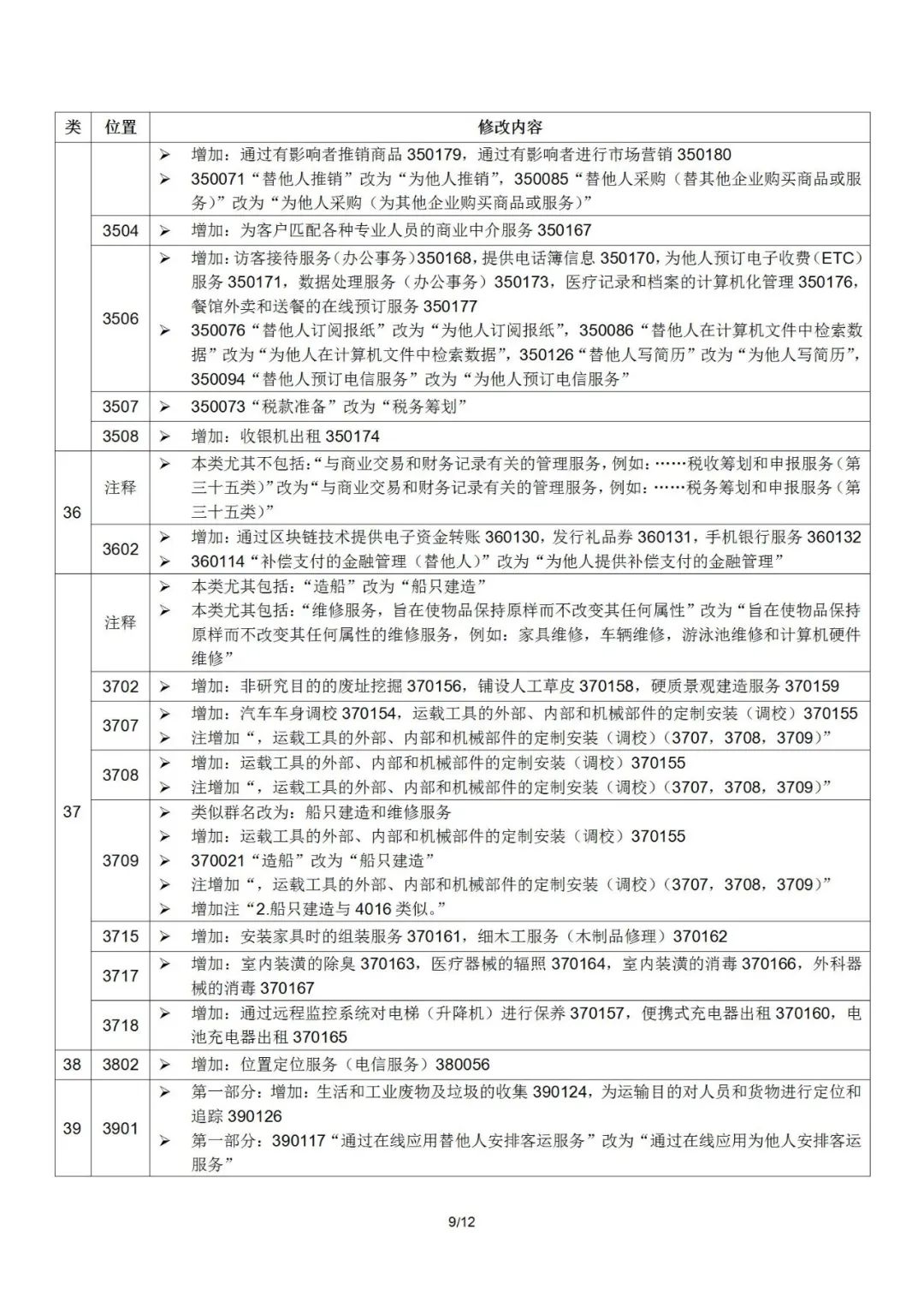 2022.1.1起！“尼斯分類(lèi)第十一版2022文本”正式啟用