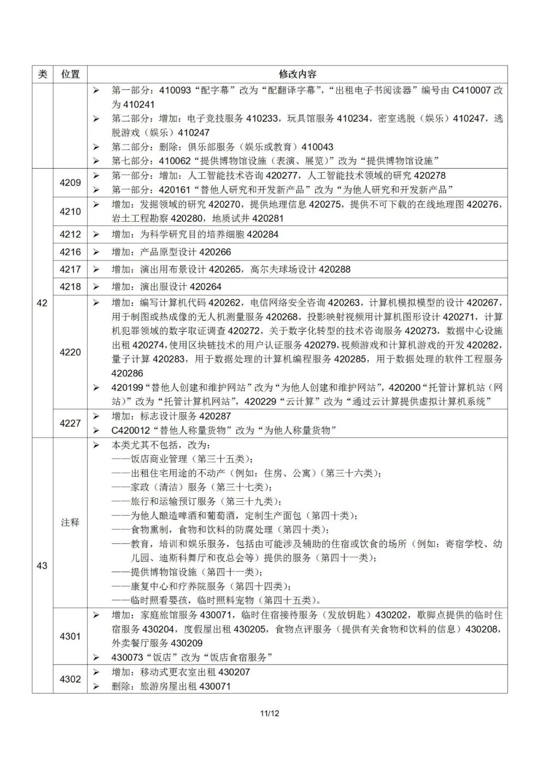 2022.1.1起！“尼斯分類第十一版2022文本”正式啟用