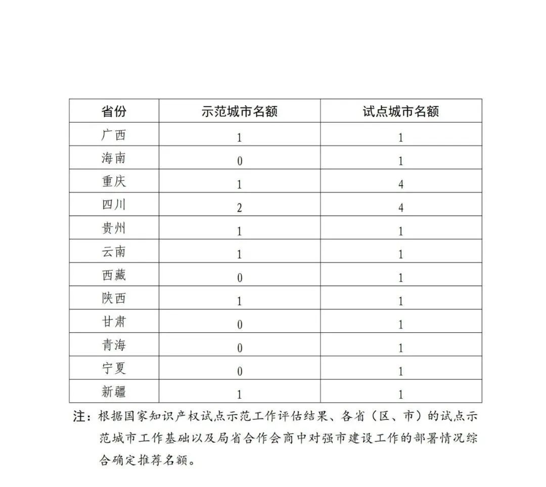 國知局：面向城市、縣域、園區(qū)開展知識產(chǎn)權(quán)強國建設(shè)試點示范工作