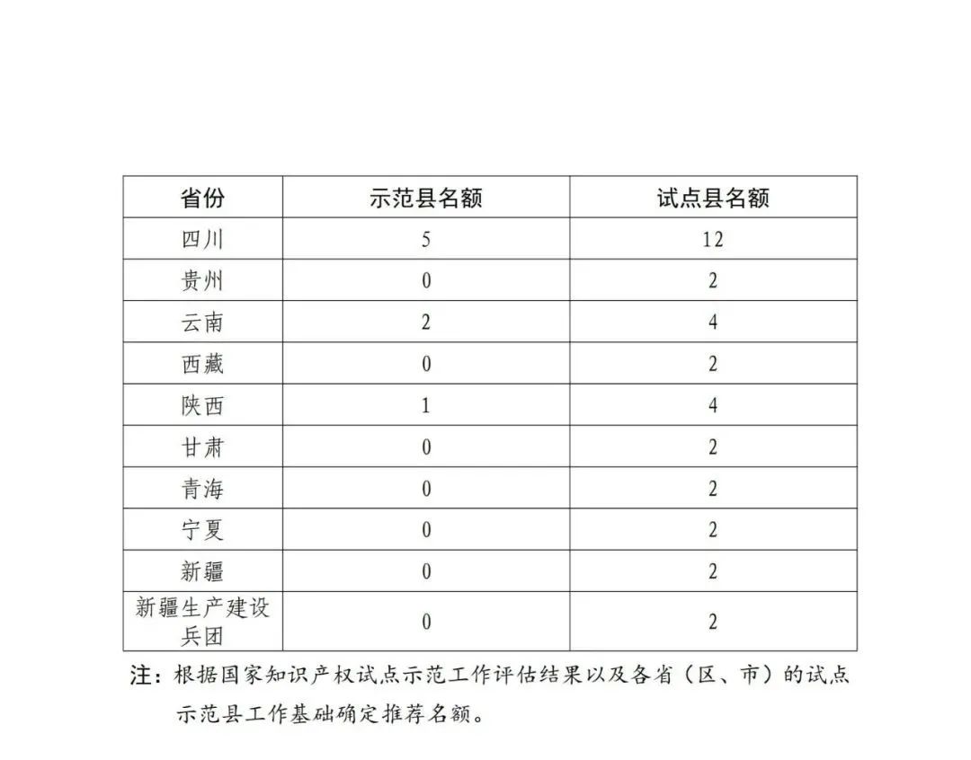 國知局：面向城市、縣域、園區(qū)開展知識產(chǎn)權(quán)強國建設(shè)試點示范工作