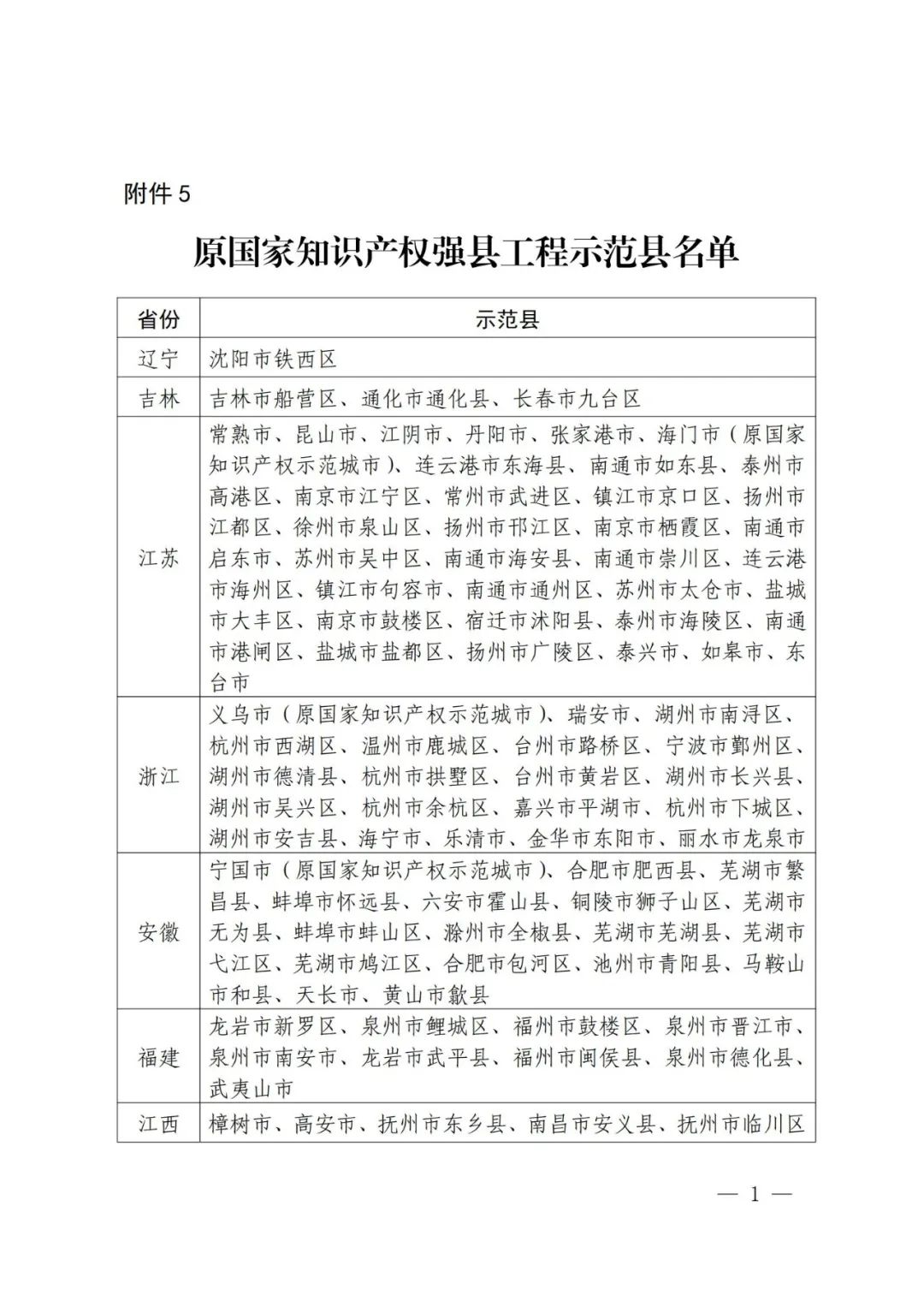 國知局：面向城市、縣域、園區(qū)開展知識產(chǎn)權(quán)強國建設(shè)試點示范工作