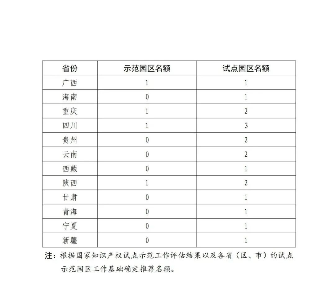 國知局：面向城市、縣域、園區(qū)開展知識產(chǎn)權(quán)強國建設(shè)試點示范工作