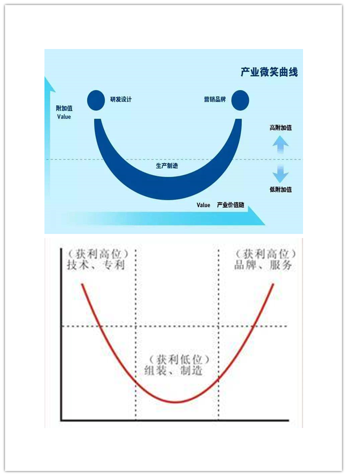 你想要的風口來了！“專精特新”劈開中小企業(yè)發(fā)展的天花板！