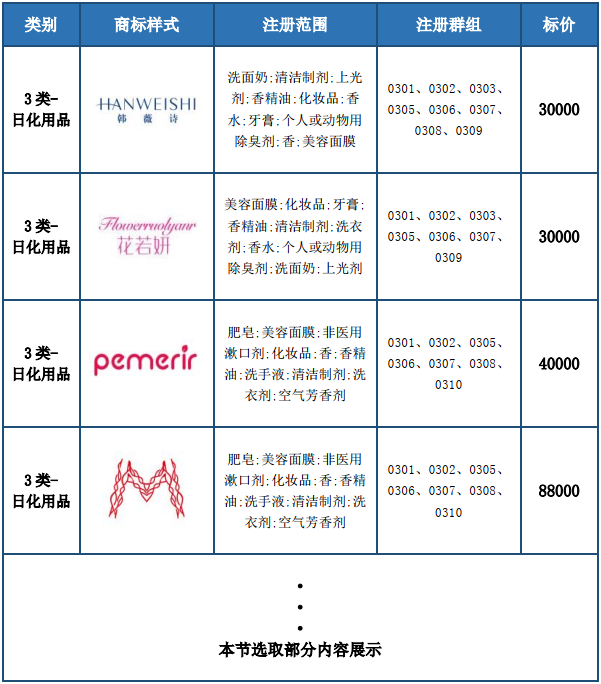 洞察美妝行業(yè)發(fā)展趨勢，賦能美妝企業(yè)決勝市場競爭，美妝行業(yè)商標(biāo)簡報（第2期）請查收